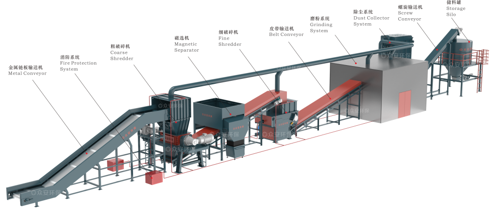 退役風(fēng)電葉片處理新方式 帶來新曙光