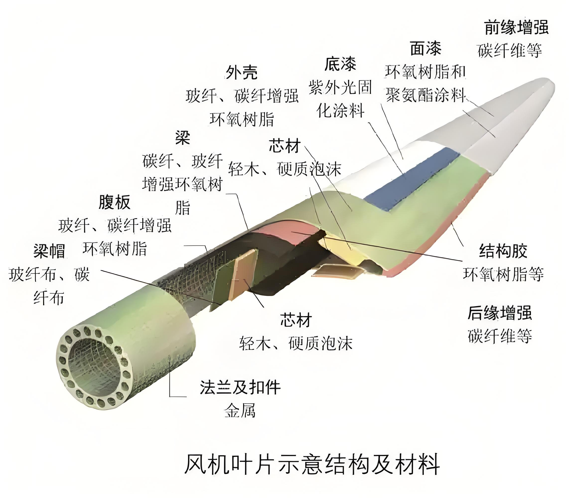 回收風(fēng)電葉片登場(chǎng)，預(yù)處理設(shè)備為退役葉片“