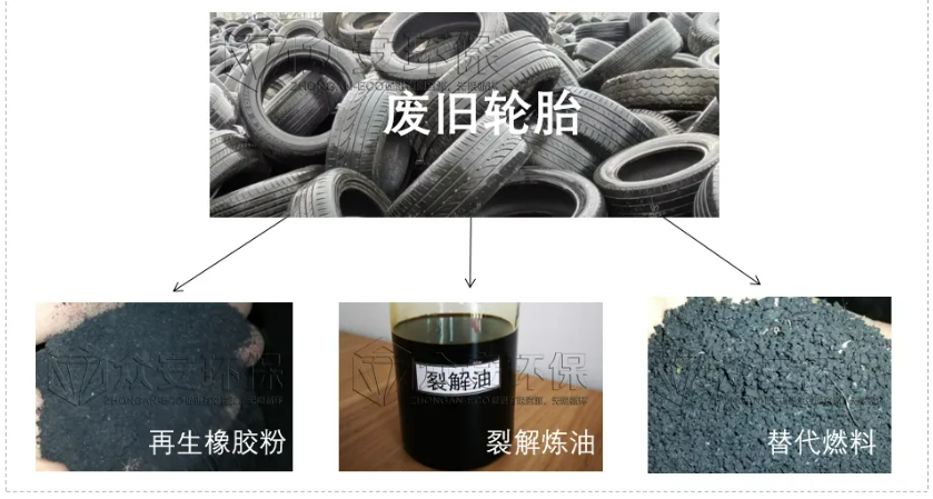 廢舊輪胎處理方式.png