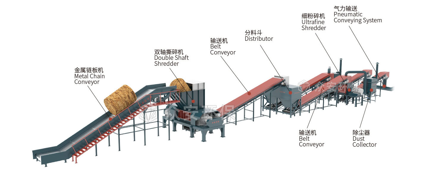 生物質制甲醇工藝詳解：高效預處理是核心，