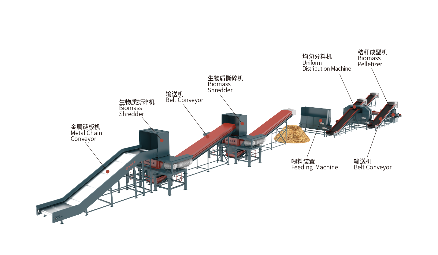 生物質(zhì)工藝圖.png 生物質(zhì)工藝圖.png